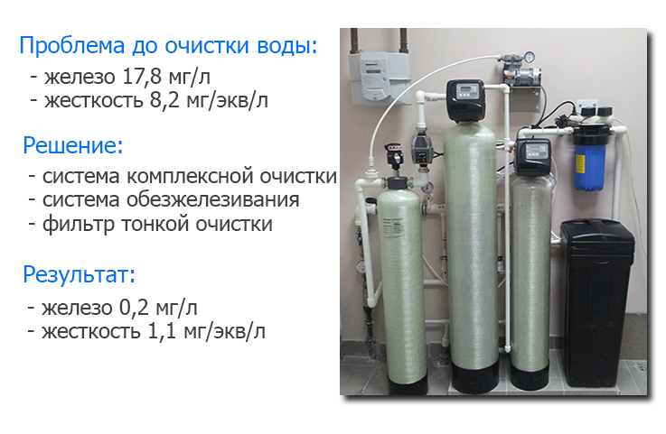 Очистка воды от железа и марганца своими руками 4